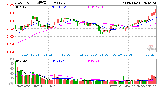 特发信息