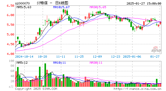 特发信息