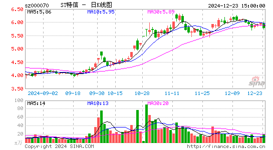 特发信息