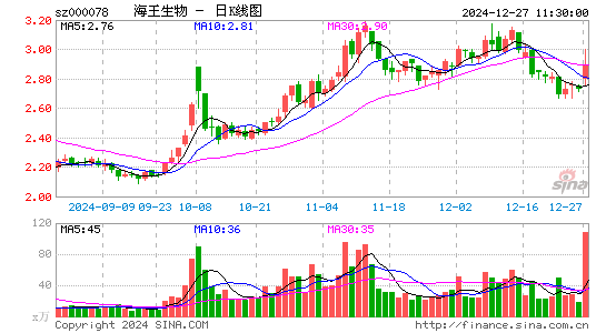 海王生物