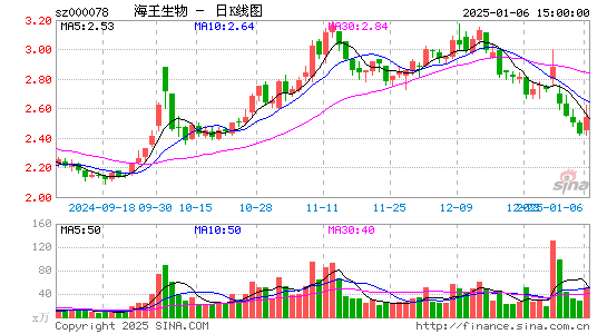 海王生物