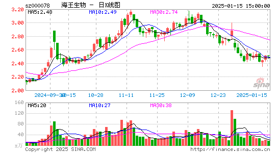 海王生物