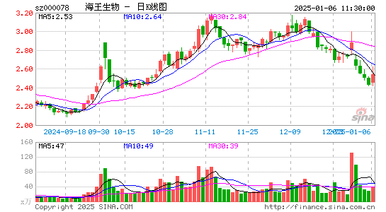 海王生物