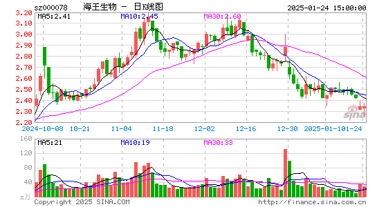 海王生物