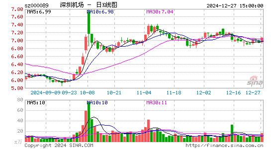 深圳机场