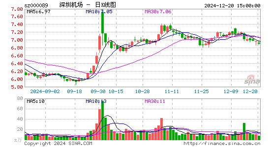 深圳机场