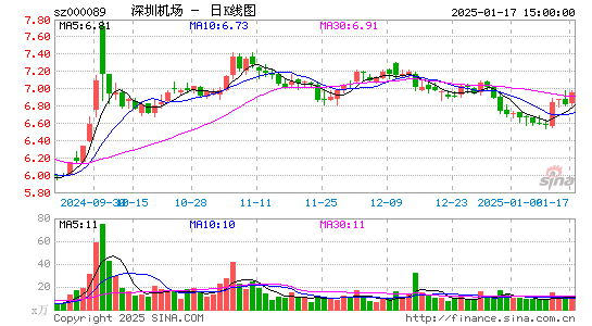 深圳机场