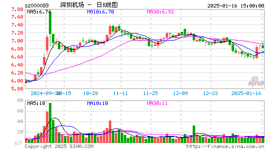 深圳机场