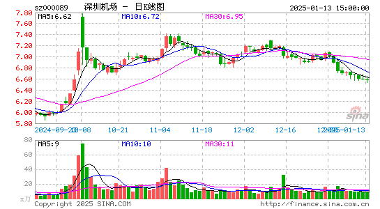 深圳机场