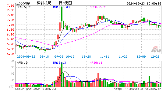 深圳机场