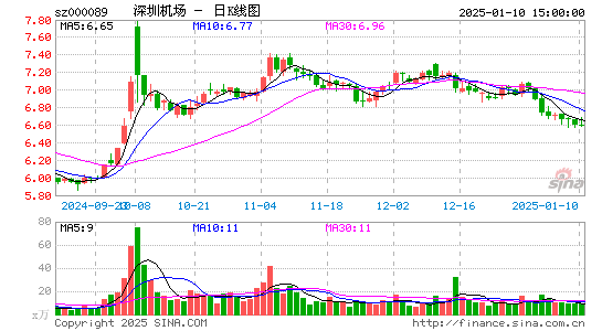 深圳机场