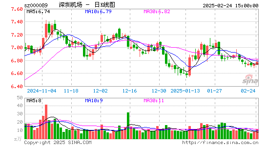 深圳机场