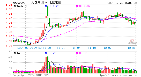 天健集团