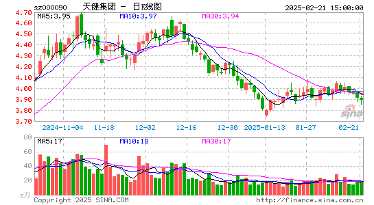 天健集团