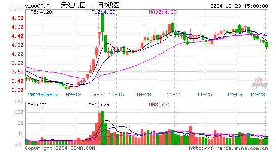 天健集团