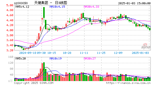 天健集团