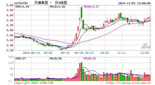 天健集团