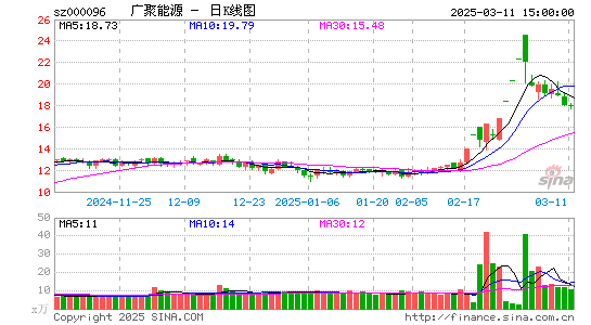 广聚能源