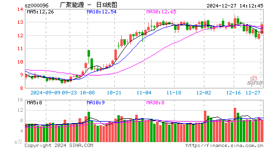 广聚能源