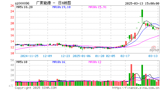 广聚能源