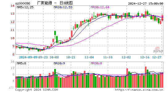 广聚能源