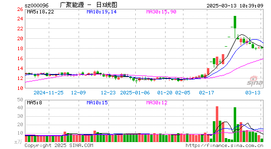 广聚能源