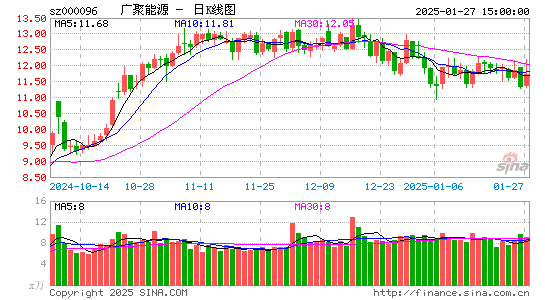 广聚能源