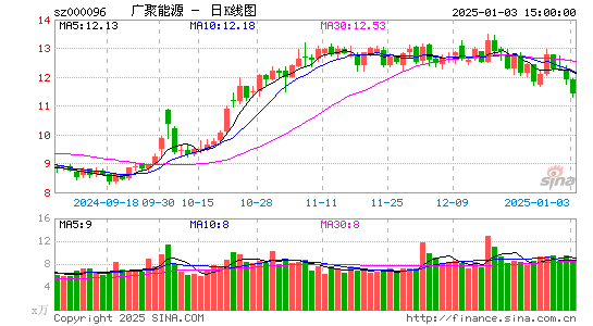 广聚能源