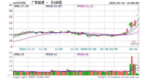 广聚能源