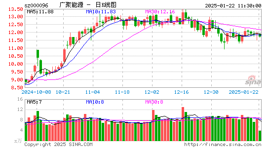 广聚能源