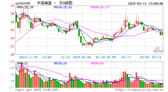 中信海直