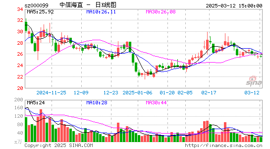 中信海直