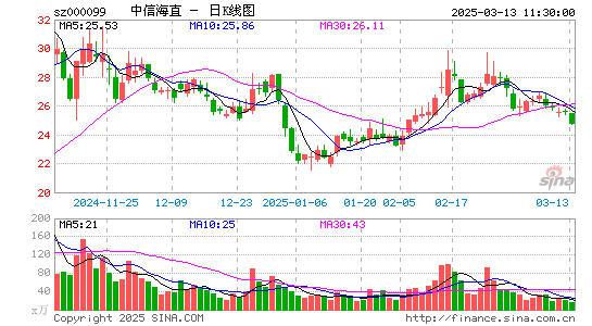 中信海直