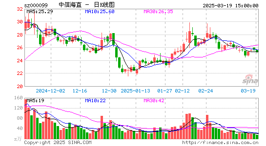 中信海直