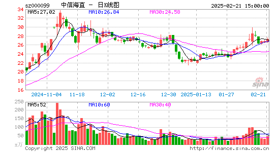 中信海直