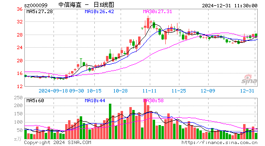 中信海直