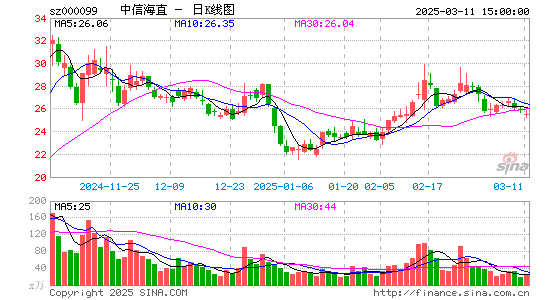 中信海直