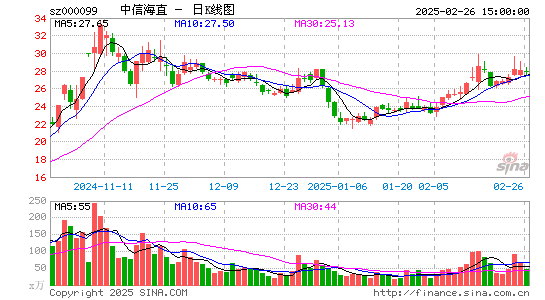 中信海直