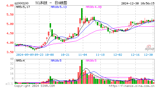 TCL科技