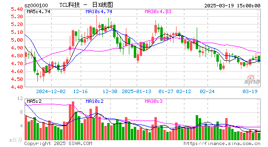 TCL科技