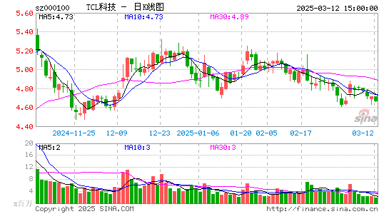 TCL科技