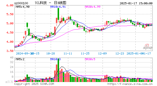 TCL科技