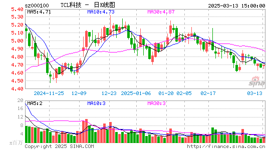 TCL科技