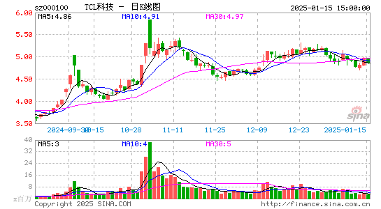 TCL科技