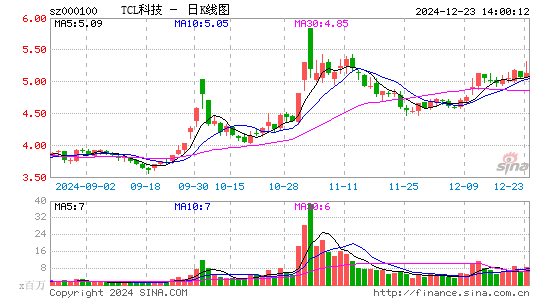 TCL科技