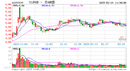 TCL科技