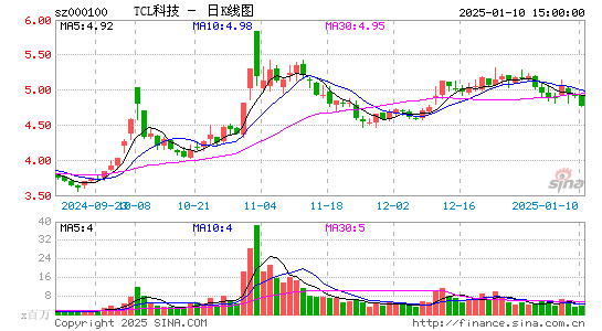 TCL科技