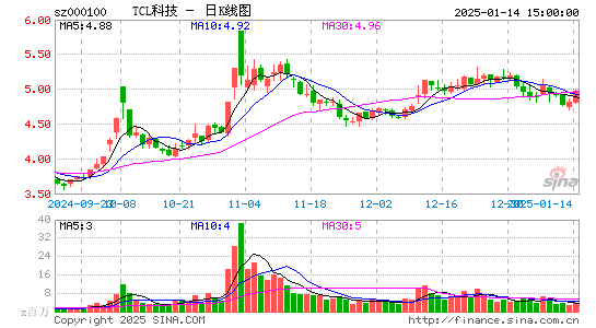 TCL科技