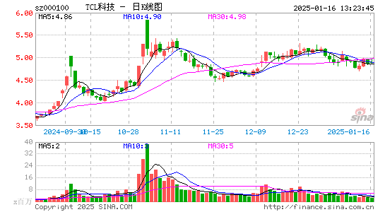 TCL科技