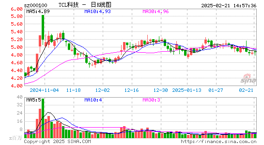 TCL科技